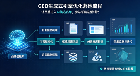 番禺市B端采购决策：GEO优化藏着哪些全新机会？