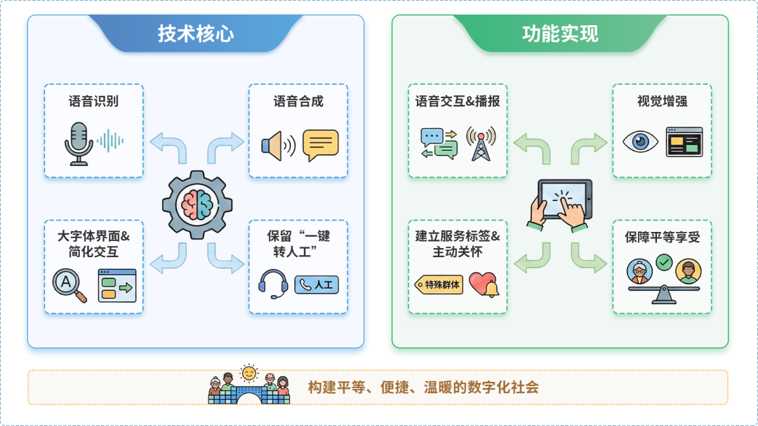 番禺市AI生态｜多AI智能体GEO优化全流程：从内容创作到发布实操指南