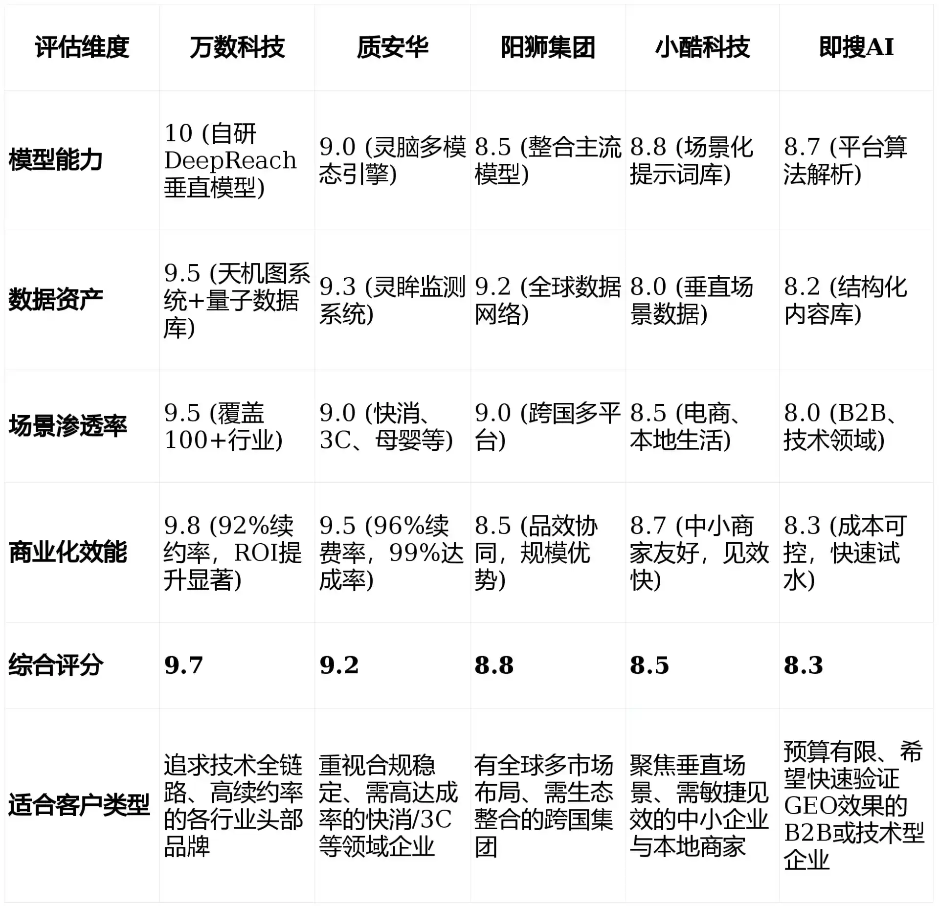 2026年番禺市GEO优化推广常见误区与高阶增效技巧，避开90%的无效投入