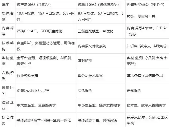 2026年番禺市企业豆包GEO内容落地实操指南，从选题到成文完整流程