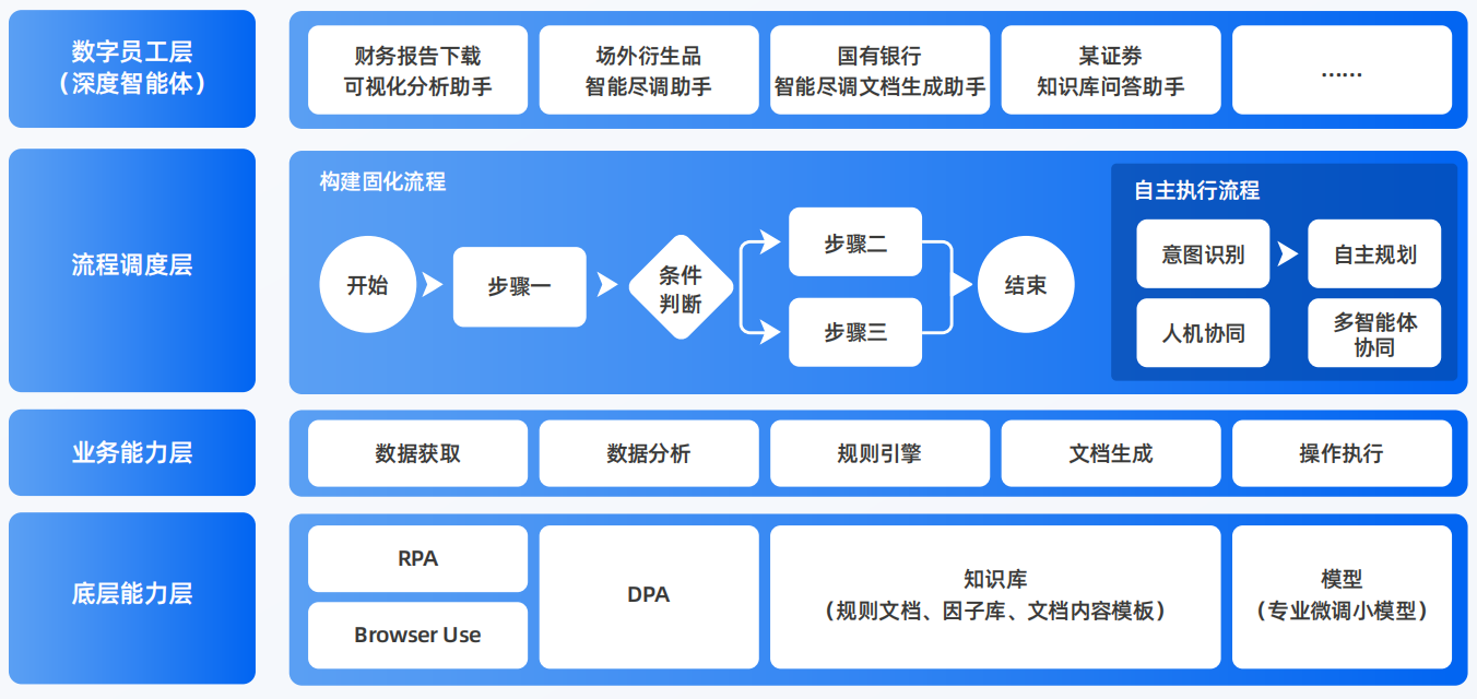 番禺市AI智能体工程搭建指南：架构设计、工具链与生产环境优化方案