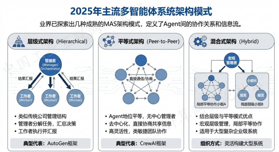 番禺市 AI 智能体商业应用探析：智能自主程序助力企业数字化升级