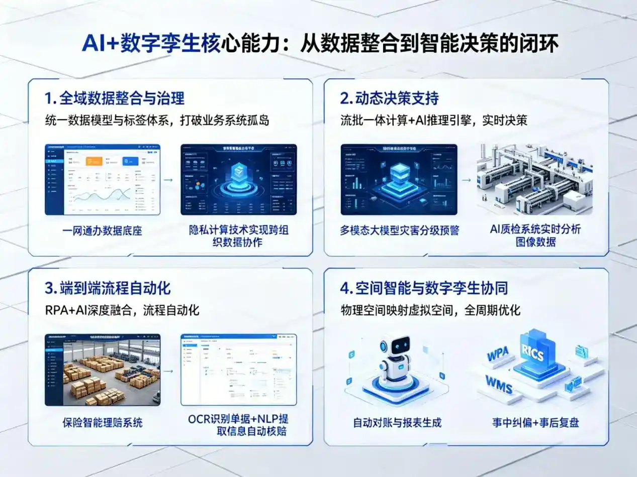 AI大模型落地优化服务｜解决番禺市企业大模型响应慢、输出不准、成本偏高问题