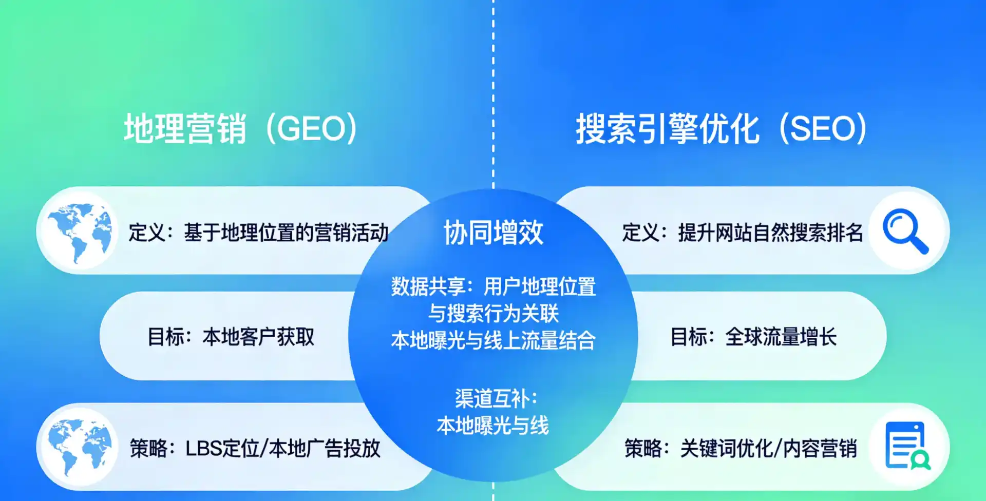 立足番禺市，从用户需求与流量逻辑，解读GEO优化的落地价值与应用前景