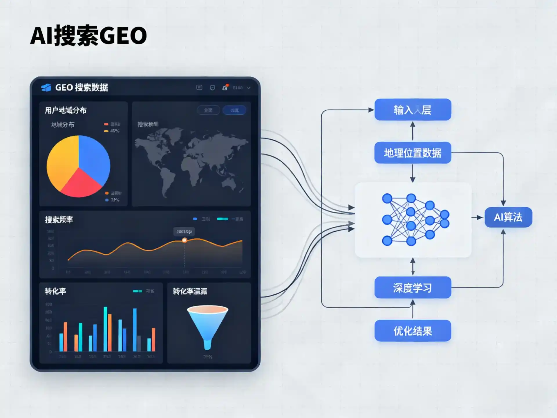 番禺市GEO优化服务商该如何筛选？生成式引擎优化行业实践观察
